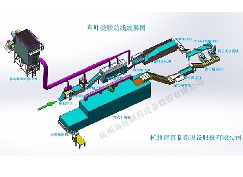 草葉類(lèi)聯(lián)動(dòng)生產(chǎn)線